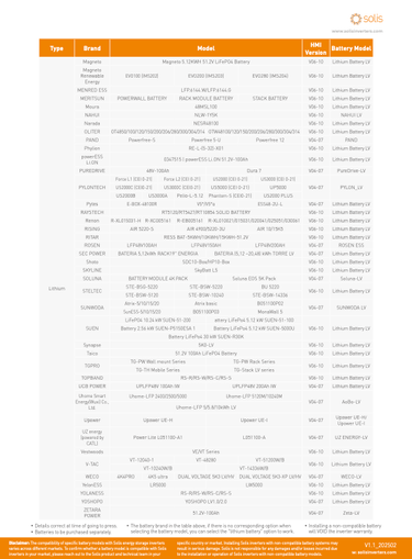 solis 8kw inverter datasheet